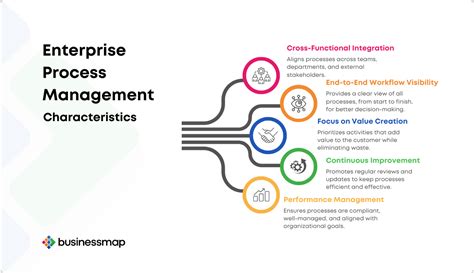 An Enterprise Process Is A Companywide Process That Cuts Across