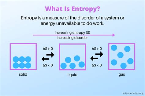 An Entropy Based Method For Resource Leveling