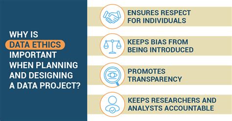 An Ethical Data Analyst Would Be Least Likely To