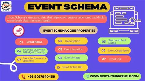 An Event Schema Is Also Known As A Cognitive