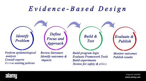An Evidence Based Design Guide For Interior Designers