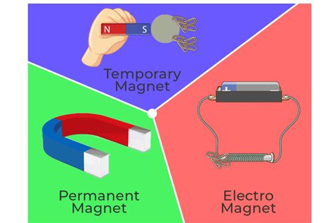 An Example Of A Temporary Party Organization Is The