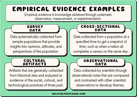 An Example Of An Empirically Keyed Test Is