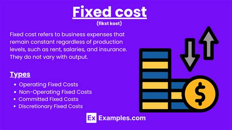 An Example Of Business Fixed Investment Spending Is