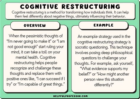 An Example Of Cognitive Restructuring For Weight Control Is