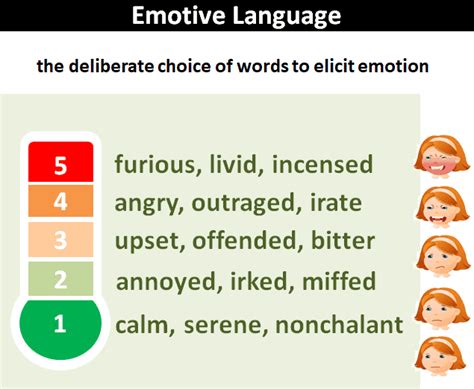 An Example Of Emotive Language