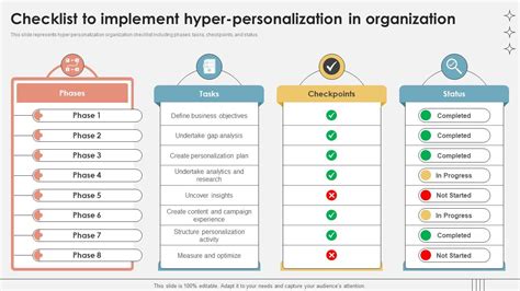 An Example Of Hyper Organization Is