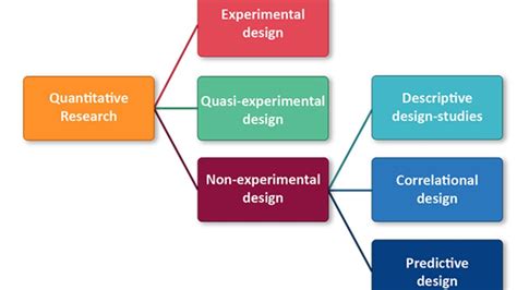 An Example Of Quantitative Research