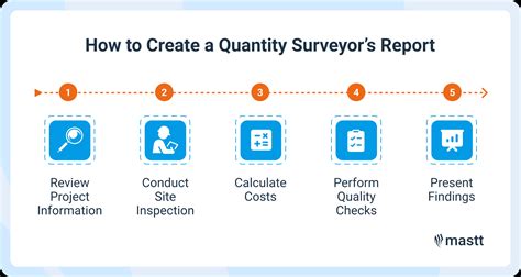 An Example Of Quantity Surveying