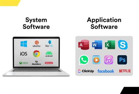 An Example Of System Software
