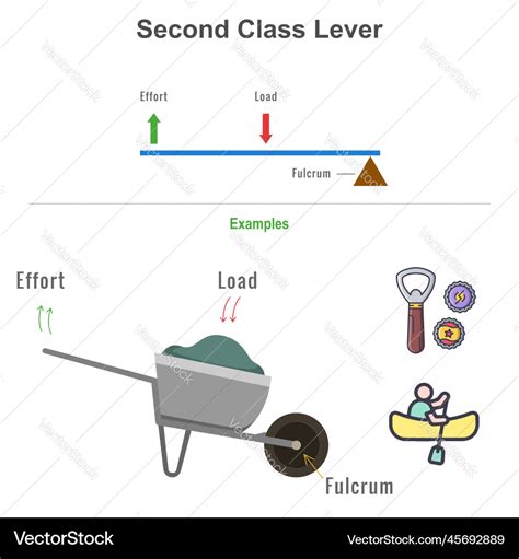 An Example Of Two Class B Fuels Would Be