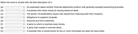 An Expression About Whether Financial Statements