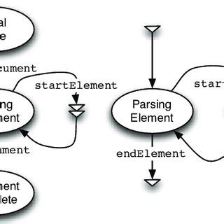 An Extensible State Machine Pattern For Interactive