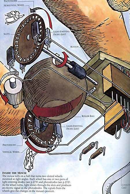 an illustrated explanation of mechanical advantage