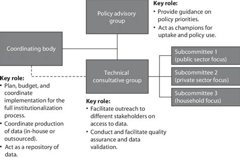 An Illustrative Framework For A Clean Energy Standard For