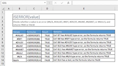 an image of a spreadsheet showing the user and user options for each
