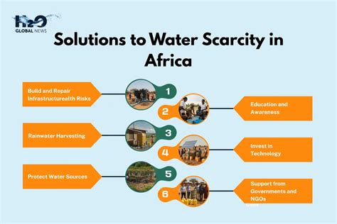 An Implication Of Scarcity Is That