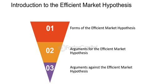 An Implication Of The Efficient Market Hypothesis Is That