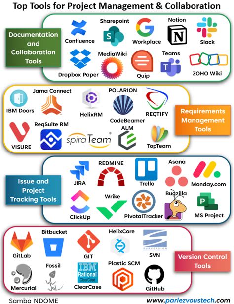 An Important Tool For Project Scope Management Is