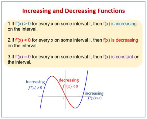 An Increasing Function With Zero Derivative Almost Evertwhere