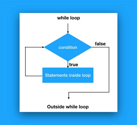 An Indefinite Loop Is A Loop That Never Stops