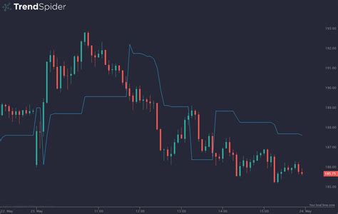 An Indicator Is A Comprehensive Analysis