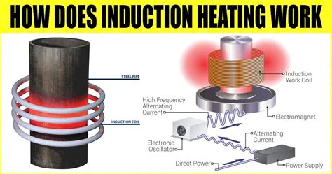 An Induction Heating Process With Coil Design And