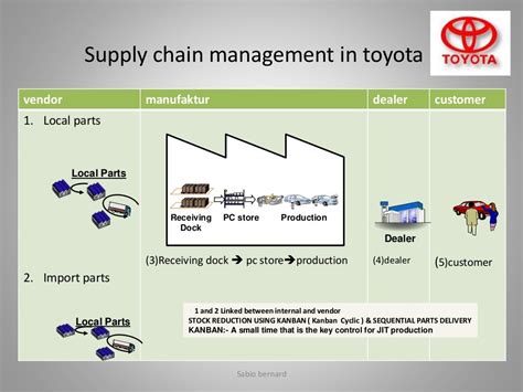 An Insight Into Toyota Supply Chain Strategy 2023 What Crm Software Does Toyota Use - What Crm Software Does Toyota Use