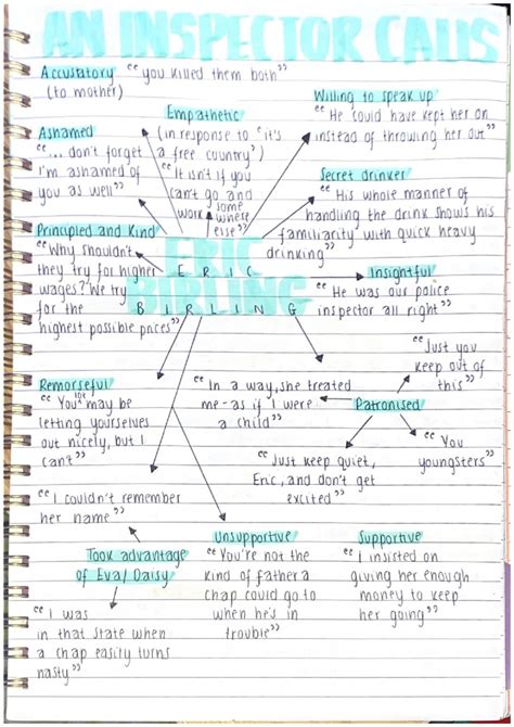 An Inspector Calls Character Notes Key Quotations Key