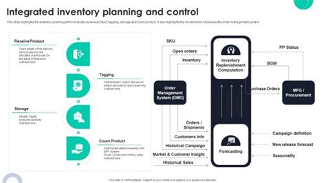 An Integrated Inventory Model For Three Tier Supply Chain