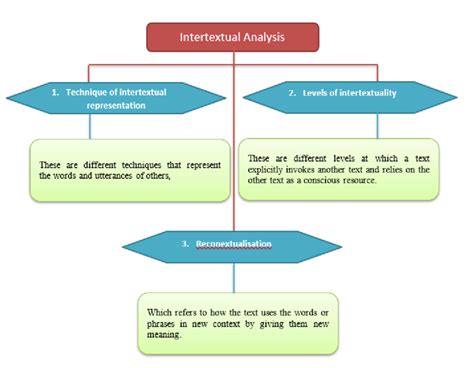 An Intertextual Analysis Of The Novel Girl Meets Boy And