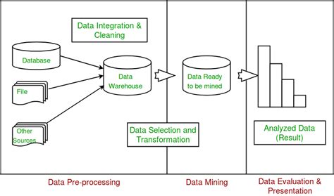 An Introduction To Data Mining Charles W Davidson