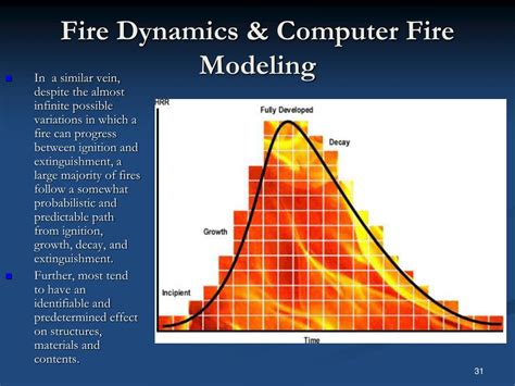 An Introduction To Fire Dynamics