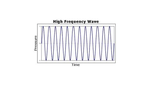 An Introduction To High Frequency Finance