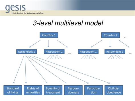 An Introduction To Multilevel Modeling Techniques Second Edition Quantitative Methodology Series