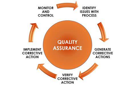 an introduction to quality assurance in health car