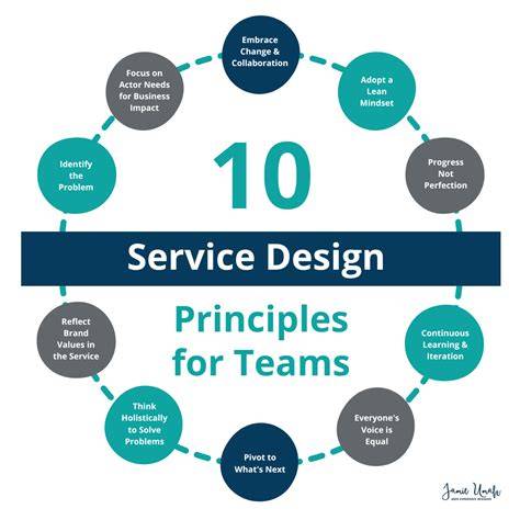 an introduction to service design designing the i