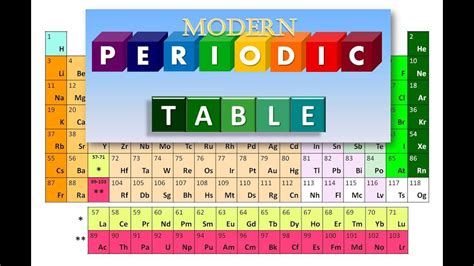 An Introduction To The Periodic Table Worksheet Twinkl Worksheet Introduction To The Periodic Table - Worksheet Introduction To The Periodic Table