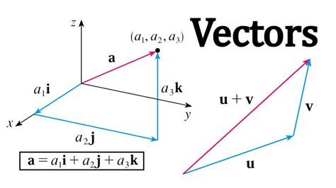 An Introduction To Vectors Vector Operators And Vector Analysis