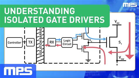 An Isolated Gate Drive For Power Mosfets And Igbts