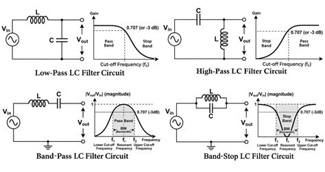 An Lc Filter Design Method For Single Phase