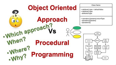 An Object Oriented Approach To Programming Logic And Design