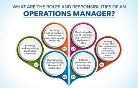 An Operations Manager Is Not Likely To Be Involved In