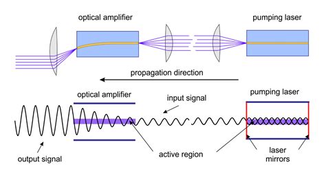 An Optical Amplifier Pump Laser Reference Design Based On