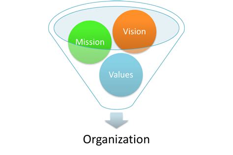 Organize and mobilize your stakeholders (e.g., y