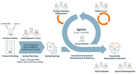 An Overview Of Agile Testing