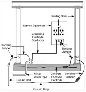 an overview of grounding system ungrounded