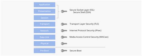 An Overview Of The Secure Shell Ssh