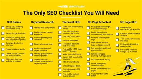 An Seo Checklist A Step By Step Plan For Fixing Seo Problems With Your Web Site Volume 2 Webmaster Series