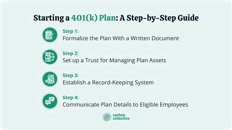 Full Download An 401 Manual Guide 